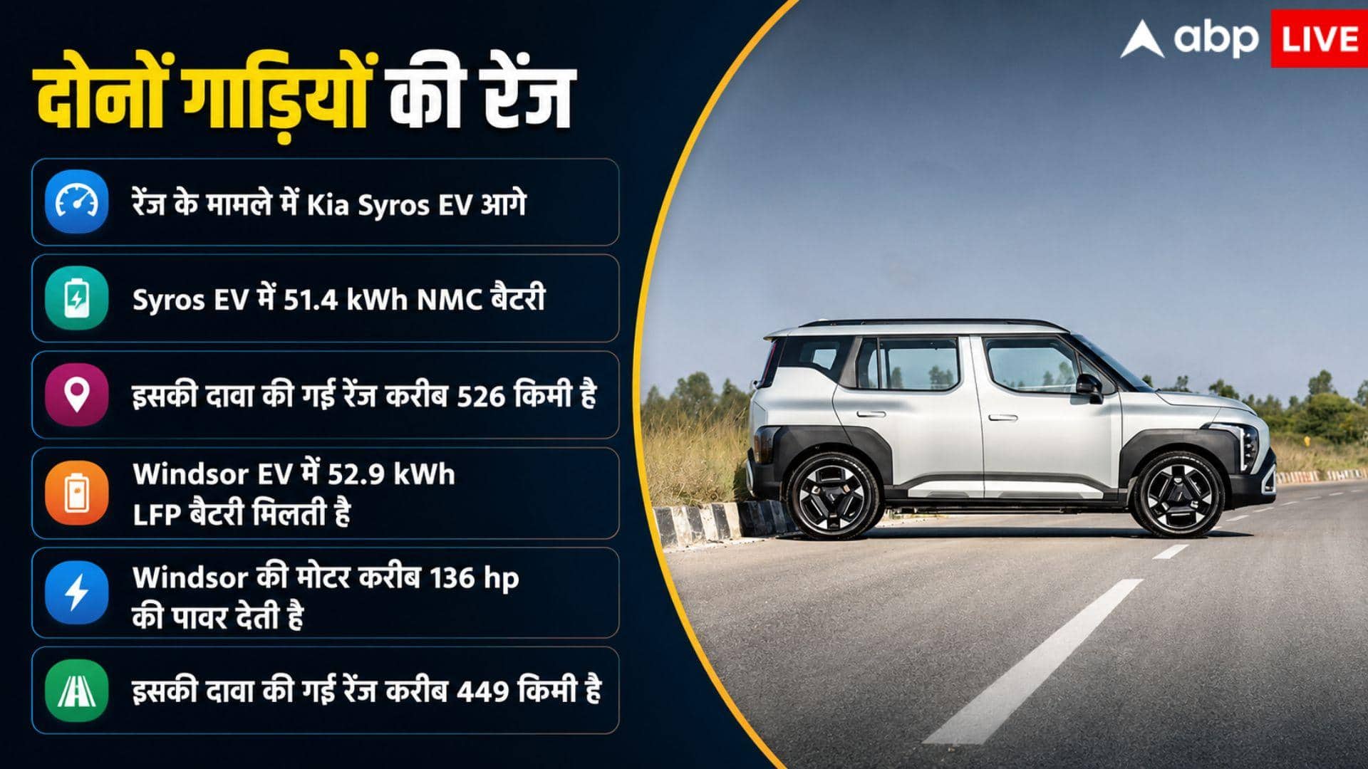 526 KM रेंज वाली Syros या 449 KM वाली Windsor, कौन-सी EV खरीदेंगे आप?