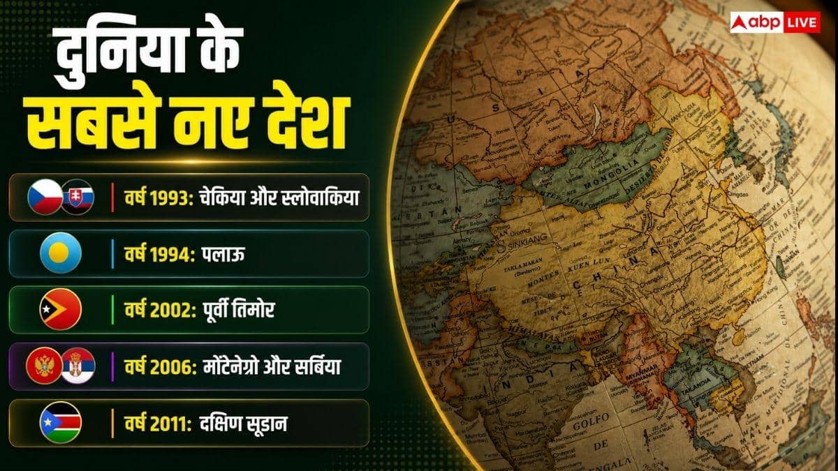 जब भारत आजाद हुआ तब दुनिया में कितने देश थे, तब से कितने बढ़ गए?