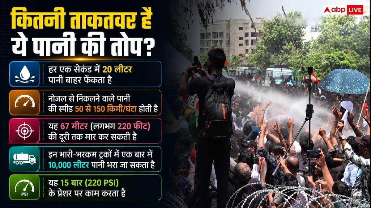 हर सेकंड कितना पानी फेंकती है वॉटर कैनन, जानें ये कितने खतरनाक