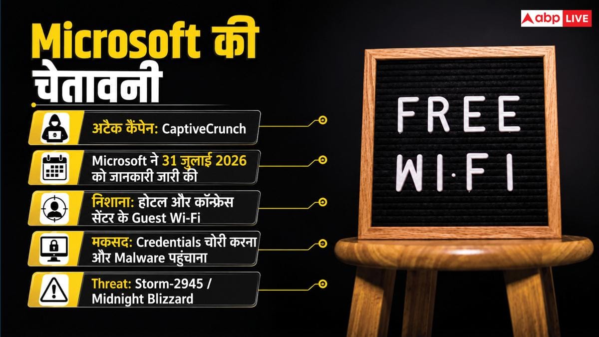 होटल के Wi-Fi से कनेक्ट होते ही हैक हो जाएगा डेटा! Microsoft की चेतावनी