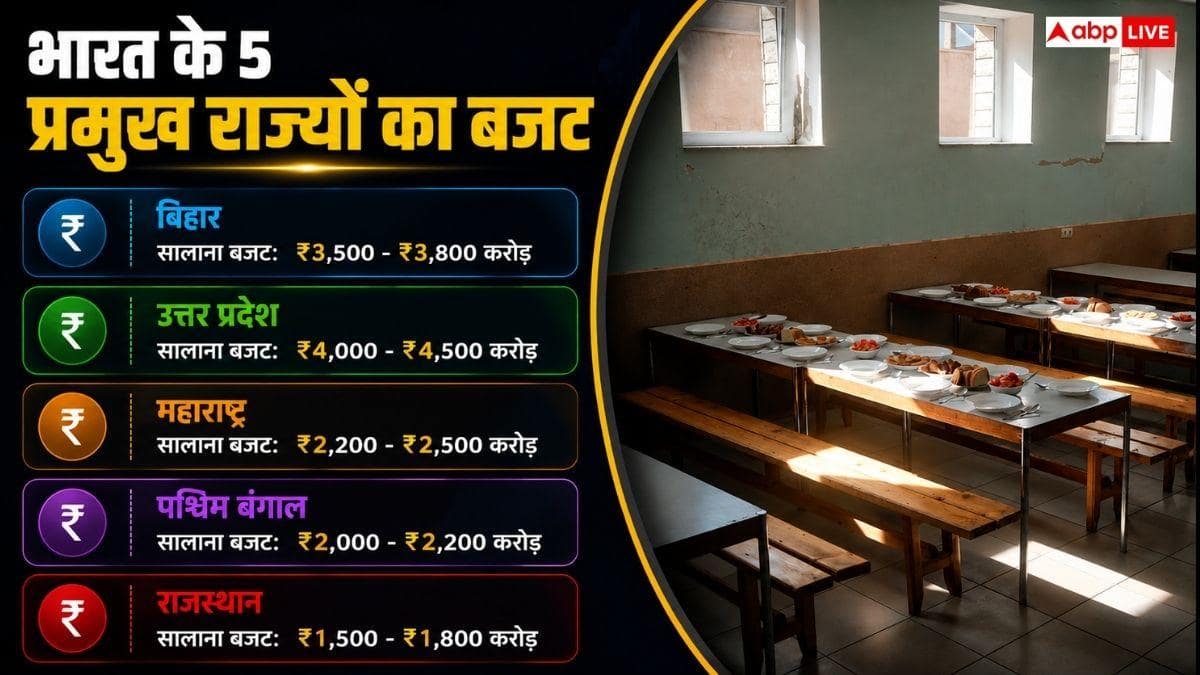 हर साल मिड-डे मील पर कितना पैसा होता है खर्च? पाकिस्तान से कितना ज्यादा