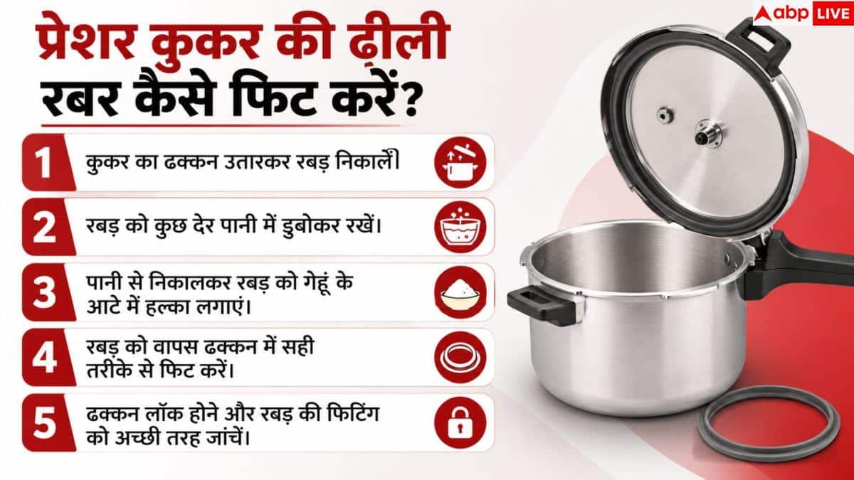 Pressure Cooker Gasket Hack: प्रेशर कुकर की ढीली रबड़ मिनटों में होगी टाइट, करें बस यह 1 काम 2 Pressure Cooker Gasket Hack: प्रेशर कुकर की ढीली रबड़ मिनटों में होगी टाइट, करें बस यह 1 काम