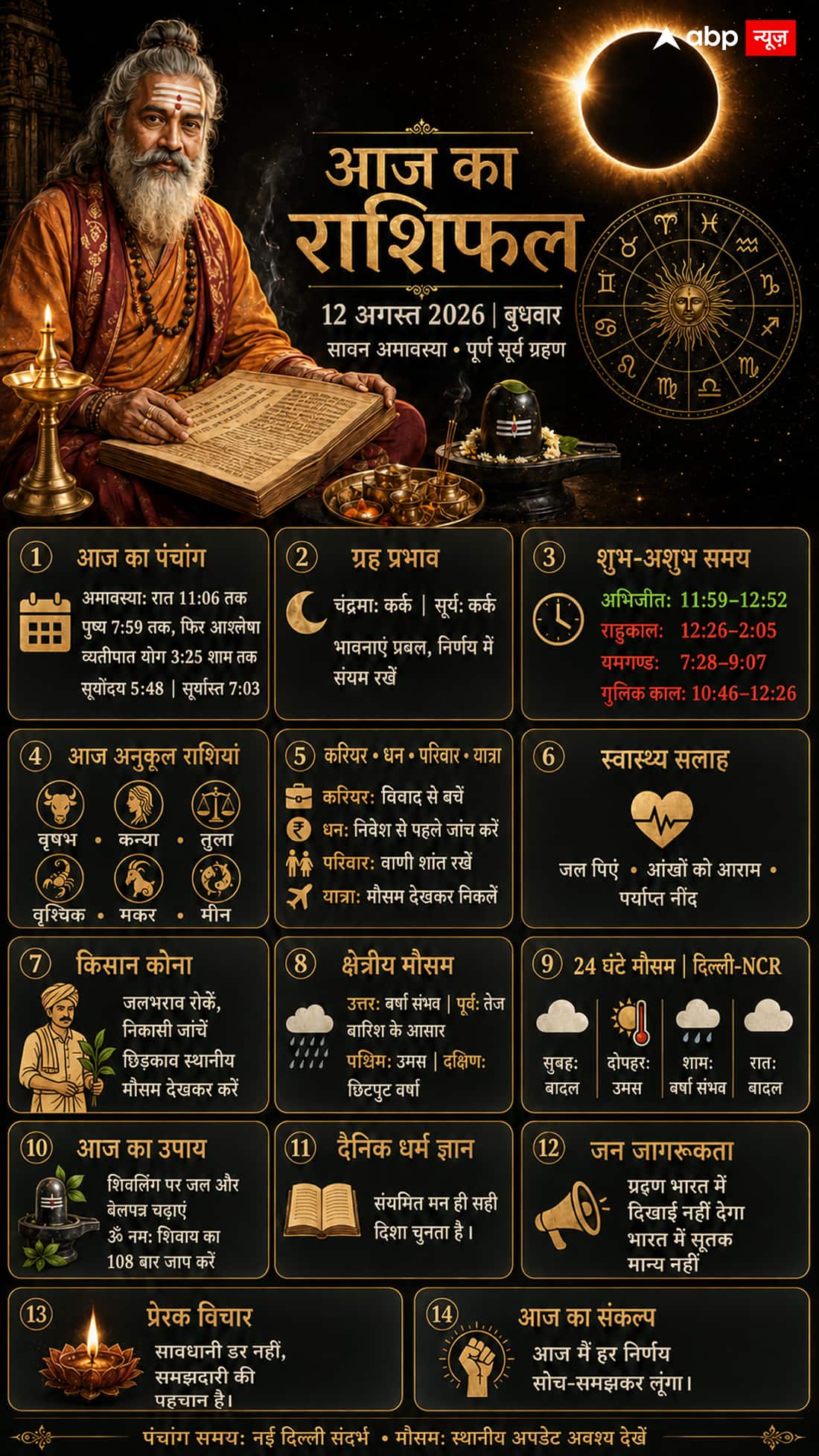 Aaj Ka Rashifal 12 August 2026: अमावस्या पर सूर्य ग्रहण, इन 6 राशियों को धन-करियर में रहना होगा बेहद सावधान