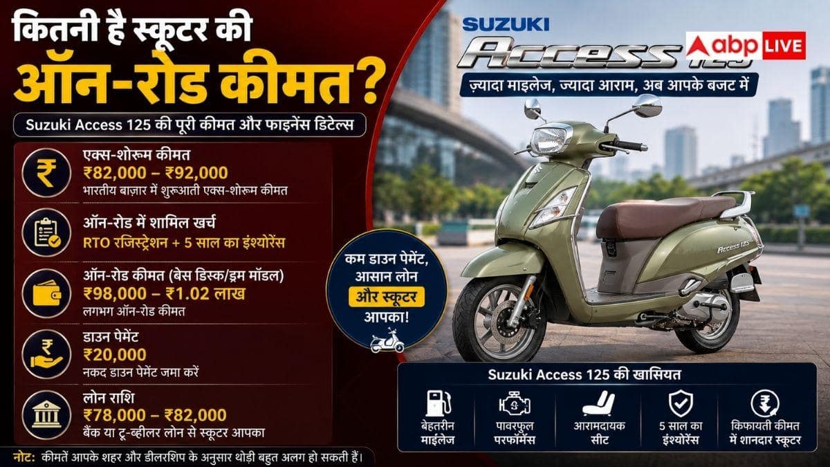 सिर्फ 20 हजार रुपये देकर Access 125 खरीदें, इतनी होगी EMI