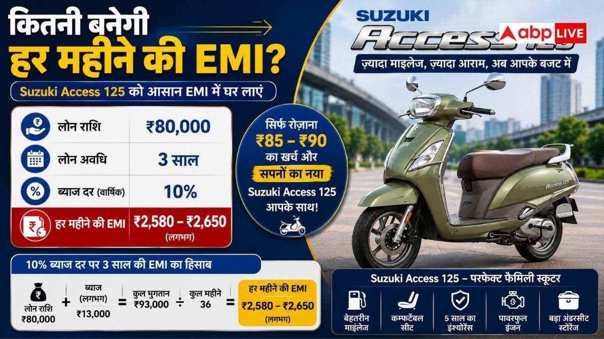 सिर्फ 20 हजार रुपये देकर Access 125 खरीदें, इतनी होगी EMI