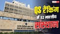 ग्लोबल यूनिवर्सिटी रैंकिंग में भारत की मौजूदगी, QS में शामिल  हुए 52 संस्थान