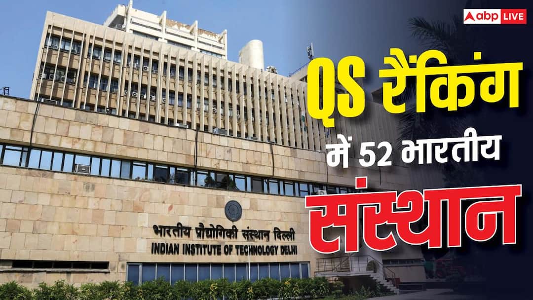 ग्लोबल यूनिवर्सिटी रैंकिंग में भारत की मौजूदगी, QS में शामिल हुए 52 संस्थान ग्लोबल यूनिवर्सिटी रैंकिंग में भारत की मौजूदगी, QS में शामिल हुए 52 संस्थान