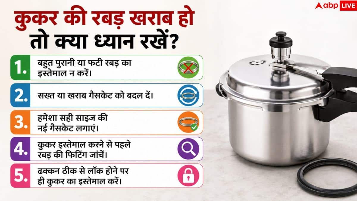 Pressure Cooker Gasket Hack: प्रेशर कुकर की ढीली रबड़ मिनटों में होगी टाइट, करें बस यह 1 काम 3 Pressure Cooker Gasket Hack: प्रेशर कुकर की ढीली रबड़ मिनटों में होगी टाइट, करें बस यह 1 काम