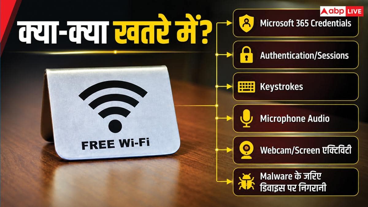 होटल के Wi-Fi से कनेक्ट होते ही हैक हो जाएगा डेटा! Microsoft की चेतावनी
