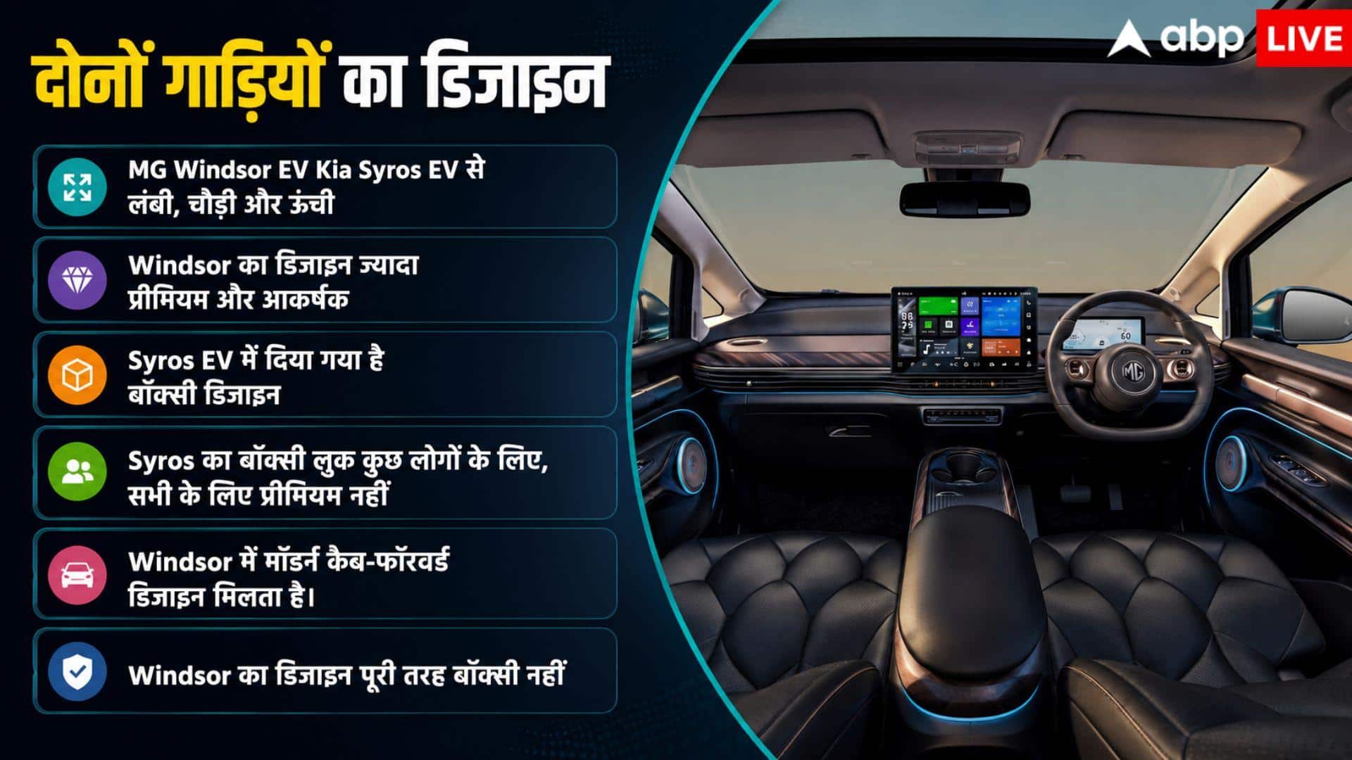 526 KM रेंज वाली Syros या 449 KM वाली Windsor, कौन-सी EV खरीदेंगे आप?