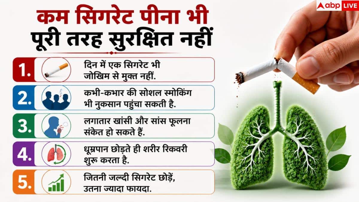 Smoking Side Effects: क्या पहली ही सिगरेट से खराब होने लगते हैं फेफड़े? जानें सच 3 Smoking Side Effects: क्या पहली ही सिगरेट से खराब होने लगते हैं फेफड़े? जानें सच