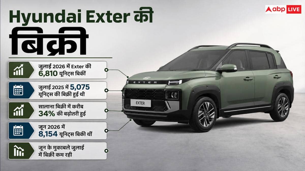 27 KM माइलेज वाली इस सस्ती कार की खूब हो रही सेल, जानिए डिटेल्स