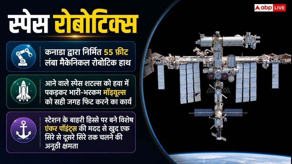 इतने बड़े इंटरनेशनल स्पेस स्टेशन को कैसे किया गया था लॉन्च, किस तकनीक का हुआ था इस्तेमाल?