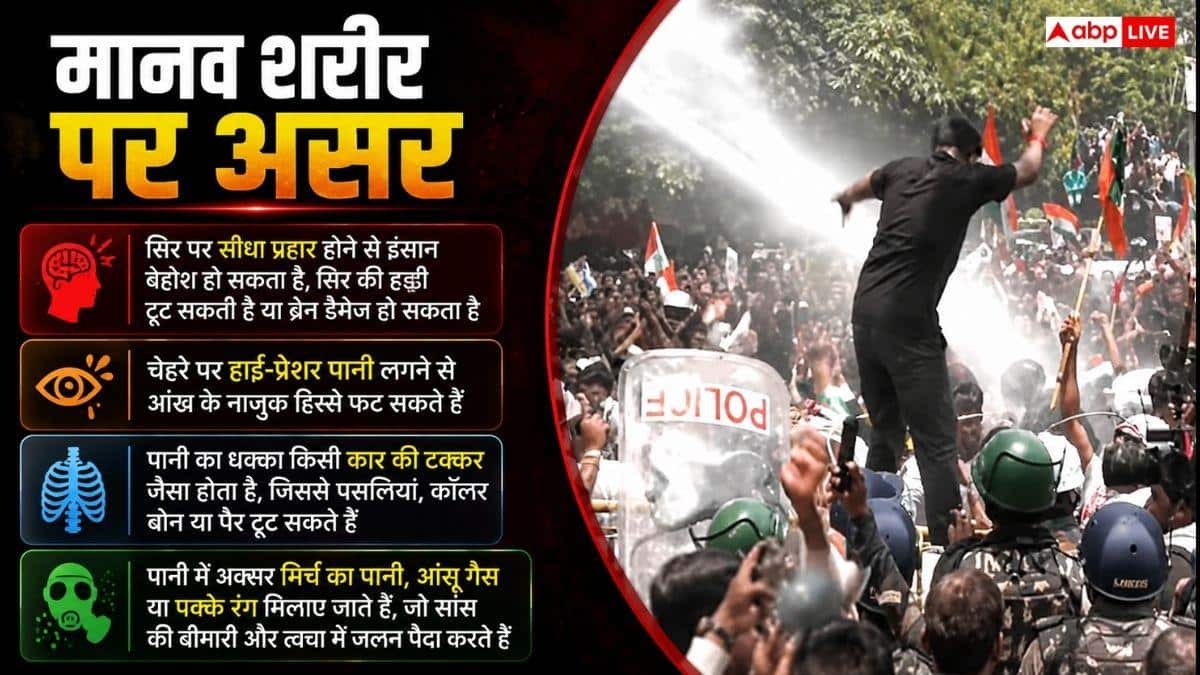 हर सेकंड कितना पानी फेंकती है वॉटर कैनन, जानें ये कितने खतरनाक