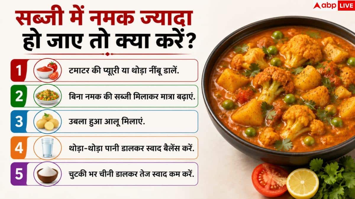 How To Fix Salty Food: सब्जी में ज्यादा हो गया नमक या मिर्च? तुरंत अपनाएं ये 5 आसान हैक्स