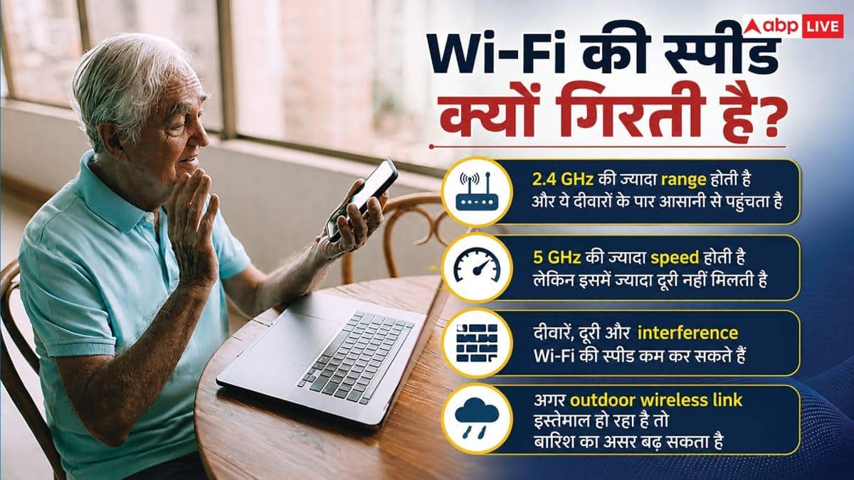 बारिश में Wi-Fi की स्पीड क्यों हो जाती है स्लो? सिर्फ नेटवर्क की नहीं है गलती