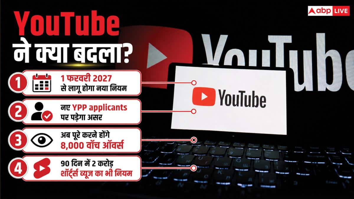 YouTube से पैसा कमाना हुआ मुश्किल! नए Creators के लिए बदल गए नियम