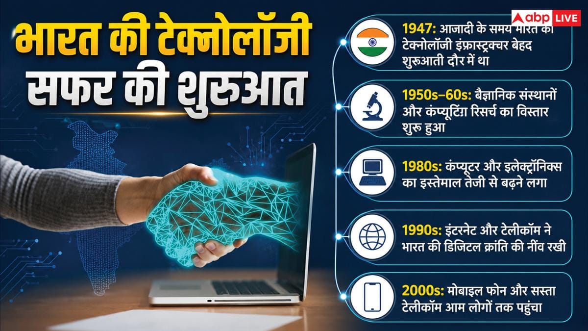 15 अगस्त 1947 के बाद टेक्नोलॉजी में कितना बदल गया भारत? जानें पूरा सफर