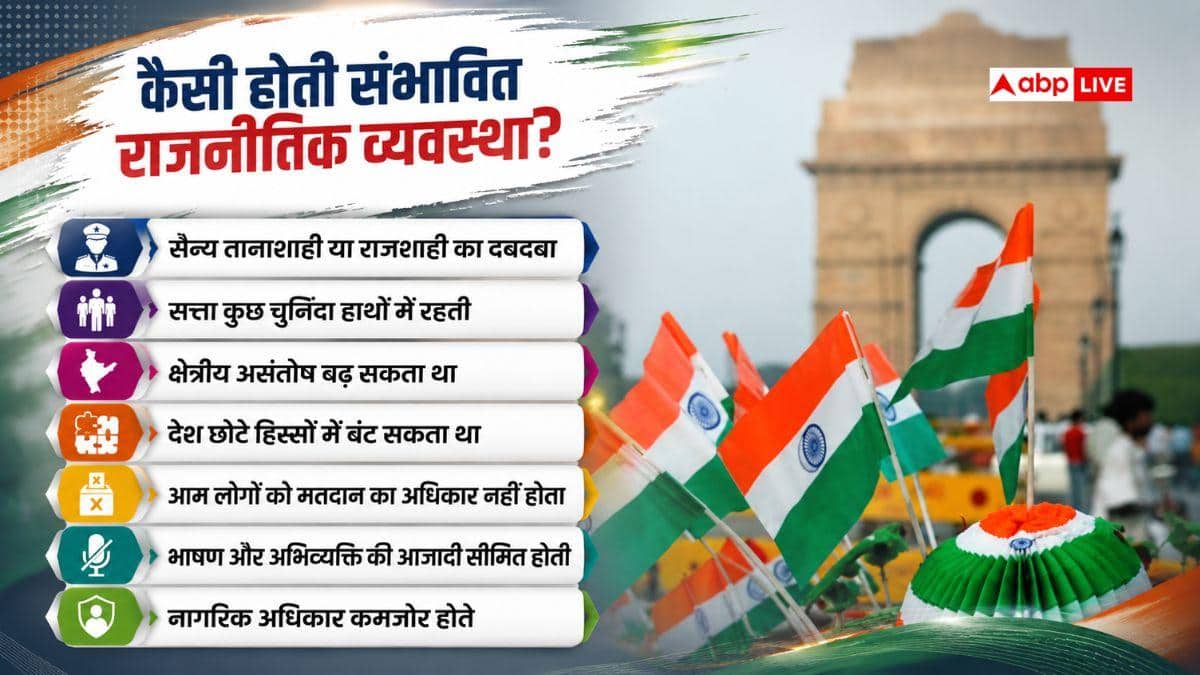 अगर लोकतंत्र नहीं आता तो आज कैसा होता भारत, कैसे तय होते बॉर्डर?