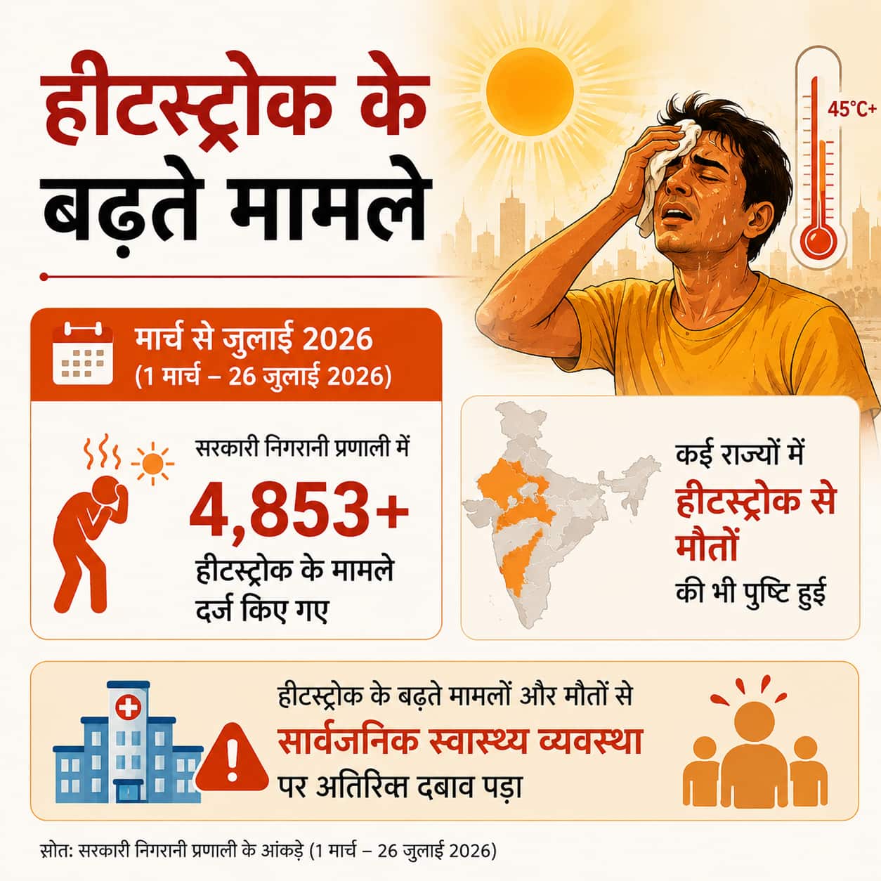 Xप्लेन: भारत में लू क्यों मानी जाएगी प्राकृतिक आपदा? जानें इससे क्या बदलेगा