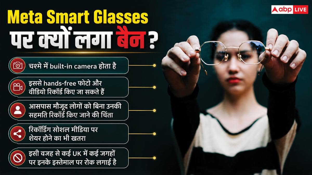 इस देश ने Meta Smart Glasses पर लगाया बैन! जानिए क्या है वजह