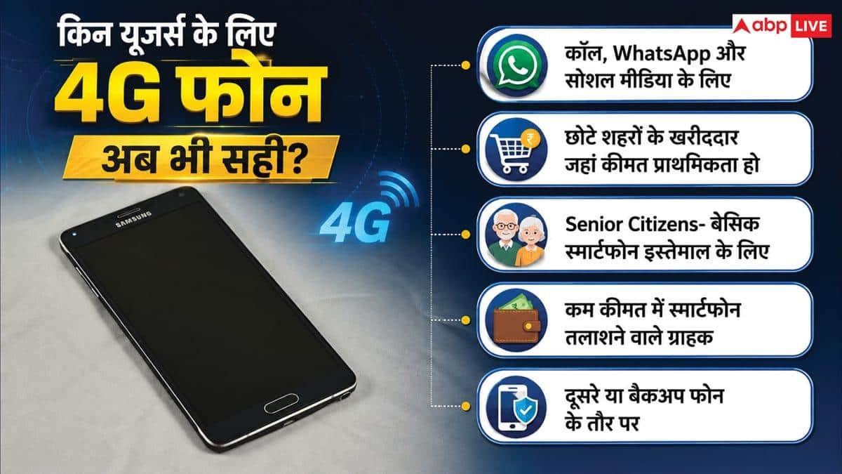 5G महंगा हुआ तो 4G की ओर लौटे ग्राहक! बजट फोन की बढ़ी मांग