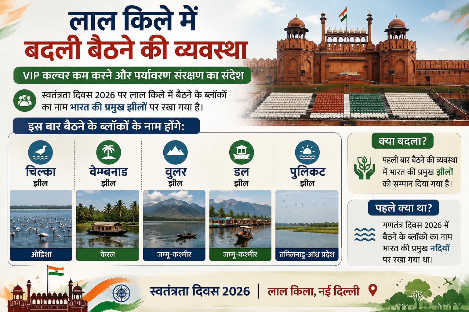 Xप्लेन: लाल किले पर पहली बार क्यों गूंजेगा वंदे मातरम, विवाद क्या? राष्ट्रगीत से जुड़ी हर अहम जानकारी