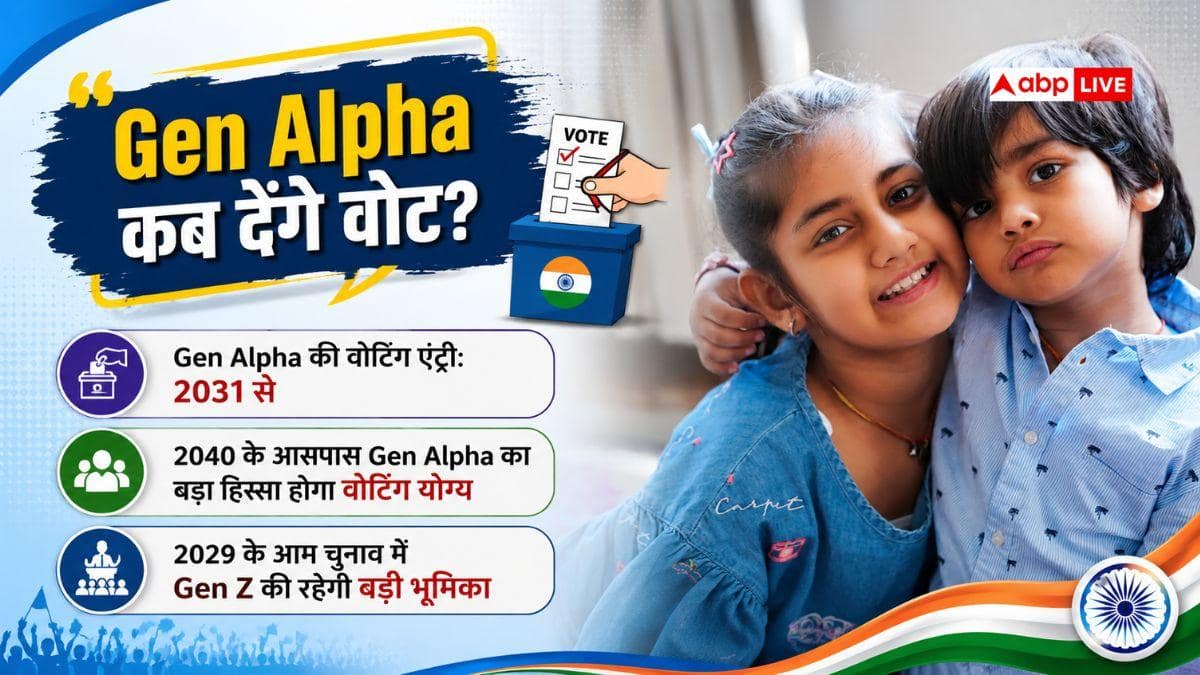Gen Z के बाद Alpha भी मैदान में, इनकी आबादी कितनी और कब डालेंगे पहला वोट?