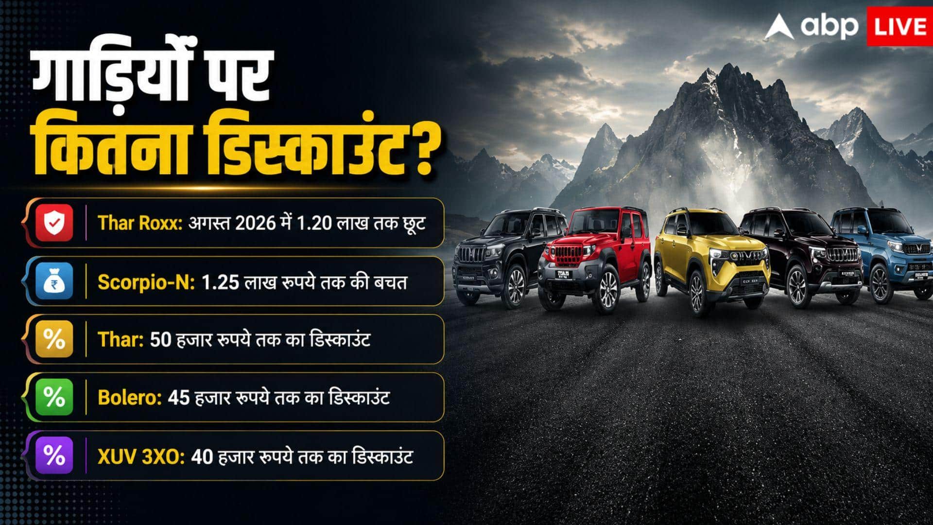 Scorpio-Thar समेत Mahindra गाड़ियों पर लाखों का डिस्काउंट, जानें पूरी डिटेल्स