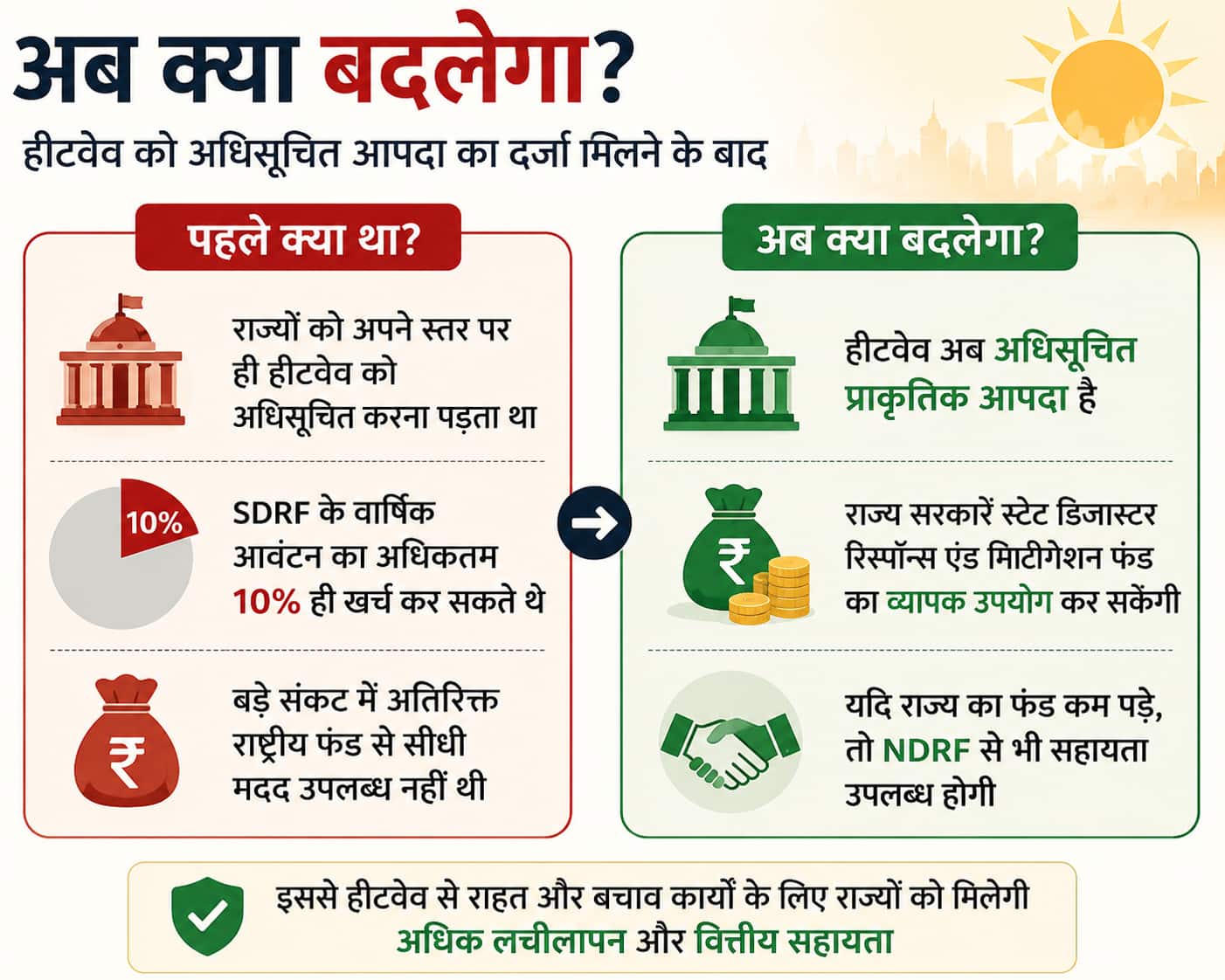 Xप्लेन: भारत में लू क्यों मानी जाएगी प्राकृतिक आपदा? जानें इससे क्या बदलेगा