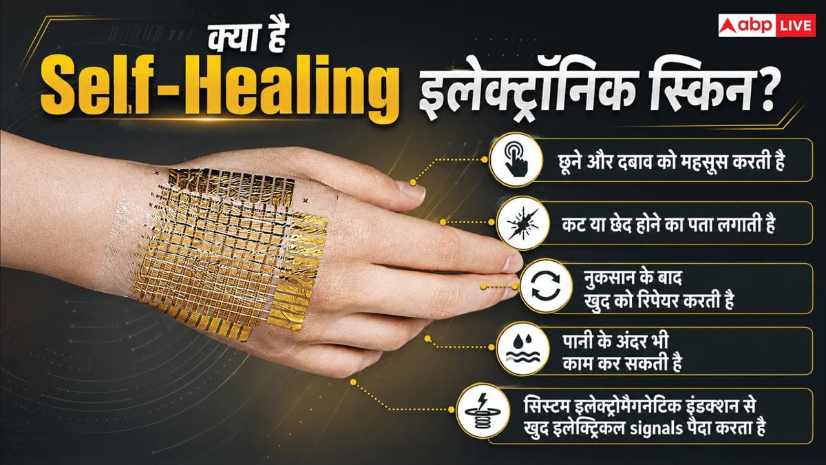 वैज्ञानिकों का कमाल! खुद टूटकर जुड़ जाएगी ये इलेक्ट्रॉनिक स्किन, जानें टेक्नोलॉजी