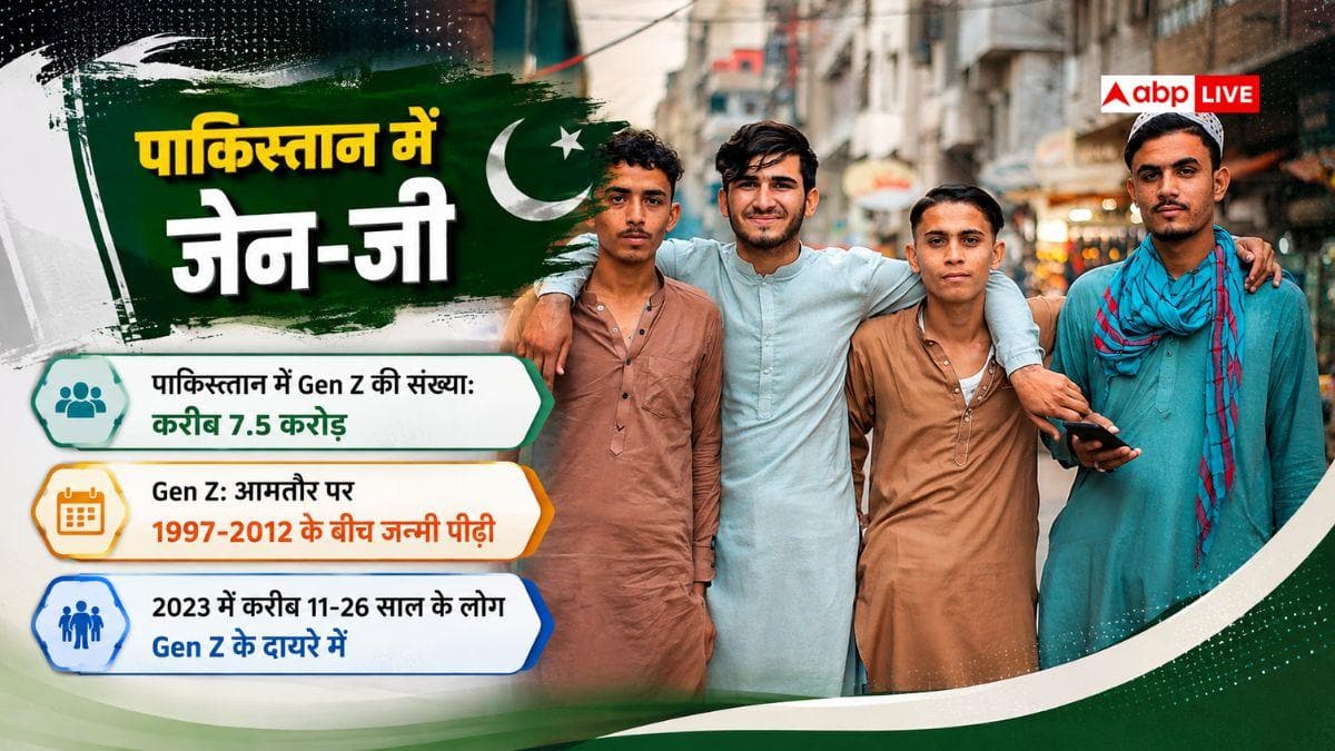 Gen-Z आबादी में चीन-पाकिस्तान में कौन आगे? जानें महिला-पुरुष के आंकड़े