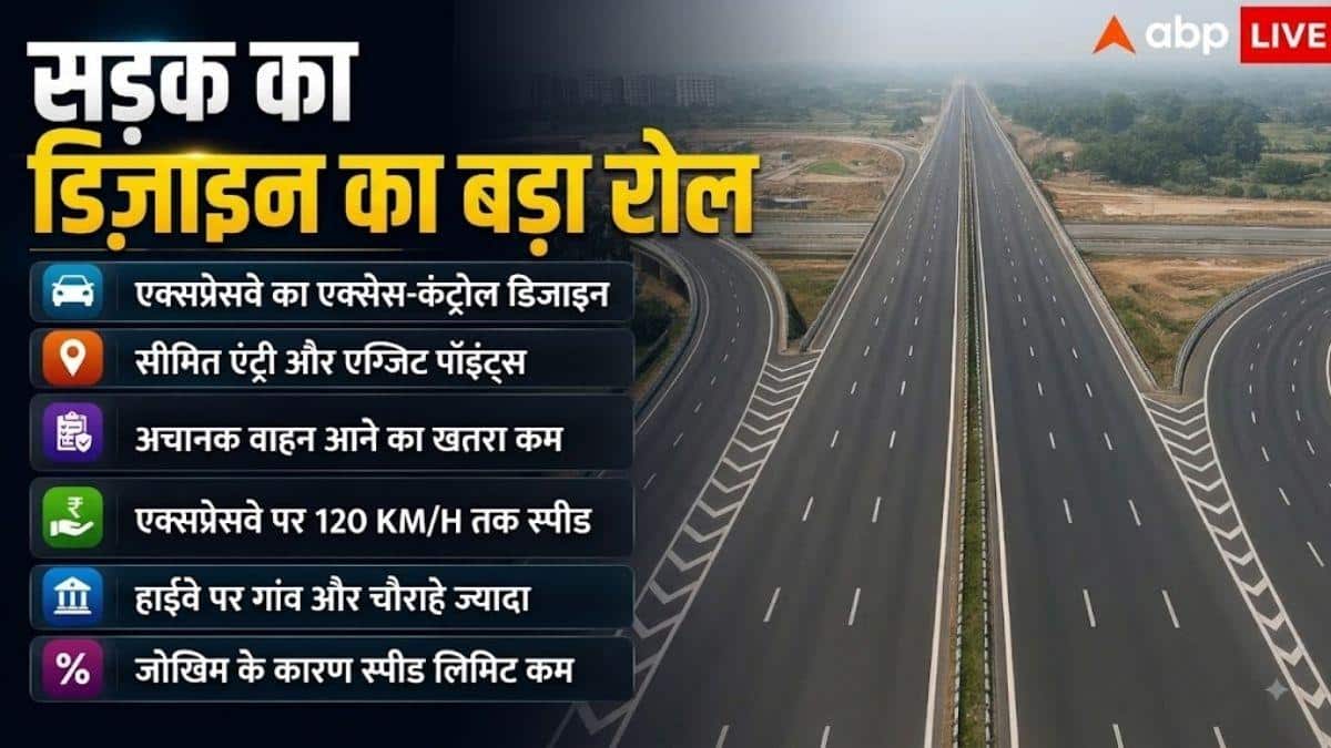 कहीं 120 तो कहीं 100 KM/H, क्यों बदलती है हाईवे पर स्पीड लिमिट?
