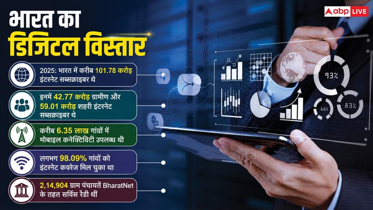 15 अगस्त 1947 के बाद टेक्नोलॉजी में कितना बदल गया भारत? जानें पूरा सफर