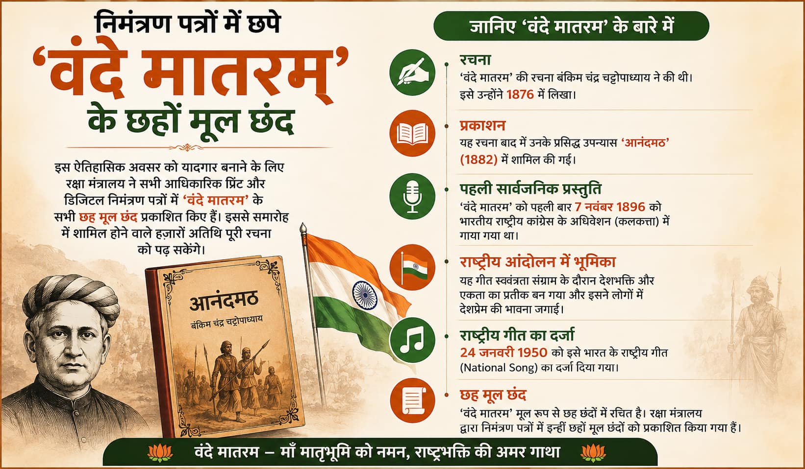 Xप्लेन: लाल किले पर पहली बार क्यों गूंजेगा वंदे मातरम, विवाद क्या? राष्ट्रगीत से जुड़ी हर अहम जानकारी