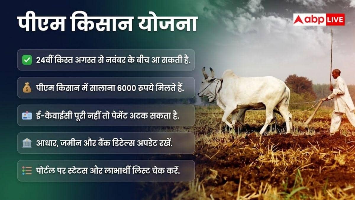 15 अगस्त के बाद किसानों के लिए कौन-सी योजनाएं आएंगी? जानें हर अपडेट