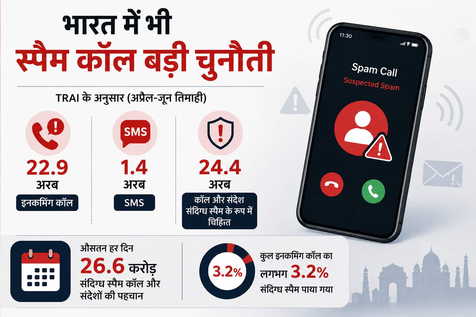 अब लोन देने के लिए टेलीमार्केटिंग कॉल की तो होगी जेल, फ्रांस में कानून, भारत में क्या हैं नियम