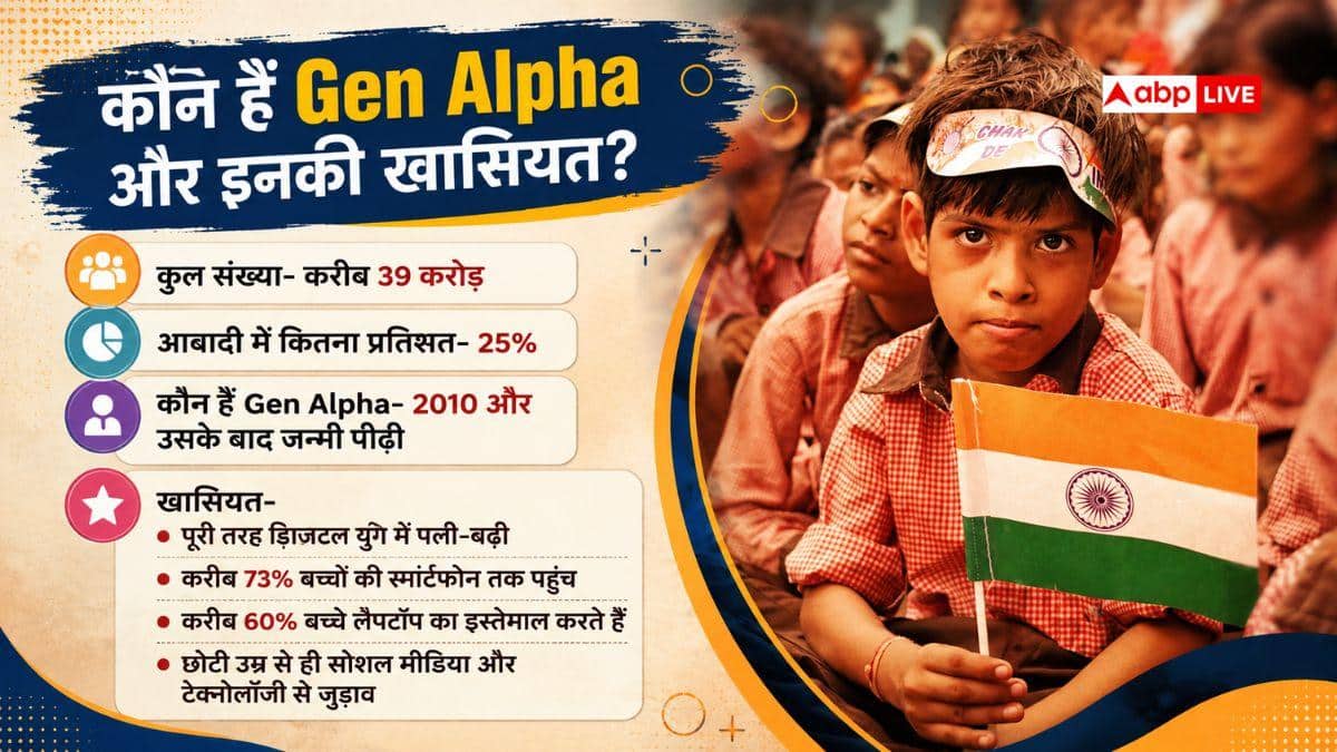 Gen Z के बाद Alpha भी मैदान में, इनकी आबादी कितनी और कब डालेंगे पहला वोट?