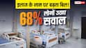 Patient's Complaints on Private Hospital: इलाज महंगा या बिल में खेल? 68% लोगों ने प्राइवेट अस्पतालों पर उठाए सवाल