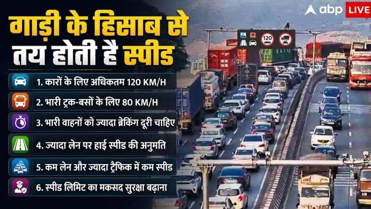 कहीं 120 तो कहीं 100 KM/H, क्यों बदलती है हाईवे पर स्पीड लिमिट?