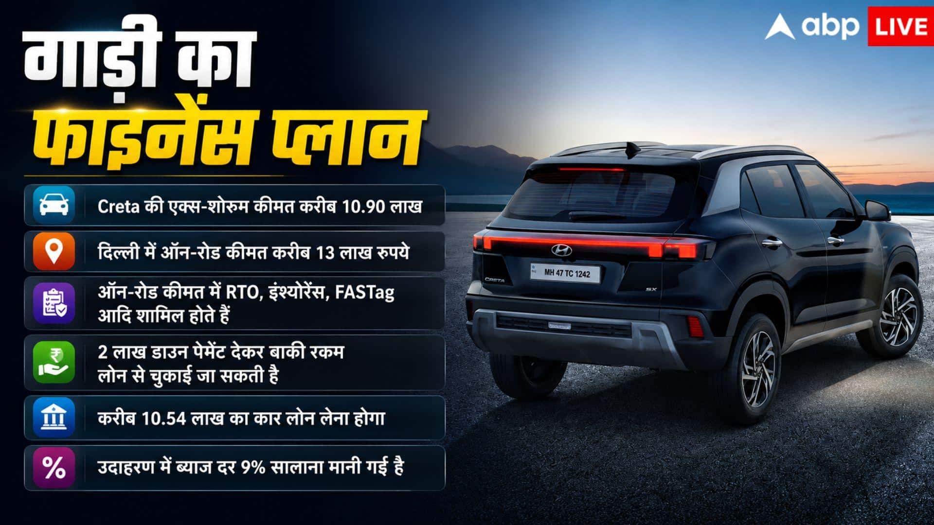 16 हजार की EMI पर Creta खरीदें तो कितनी डाउन पेमेंट देनी होगी? जानें हिसाब