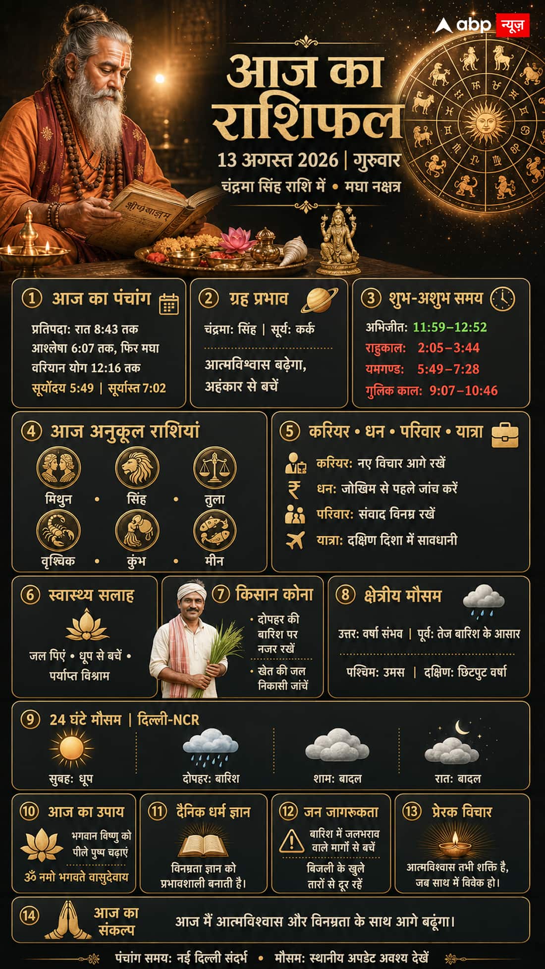 Aaj Ka Rashifal: सिंह राशि में चंद्रमा और मघा नक्षत्र का संयोग, जानें 13 अगस्त को किसे मिलेगा धन और करियर में लाभ