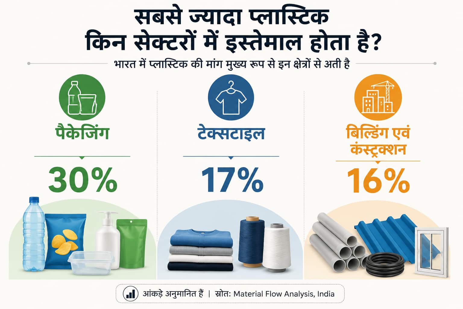 भारत में प्लास्टिक कचरे का बढ़ता संकट, पैकेजिंग क्यों है सबसे बड़ी वजह?