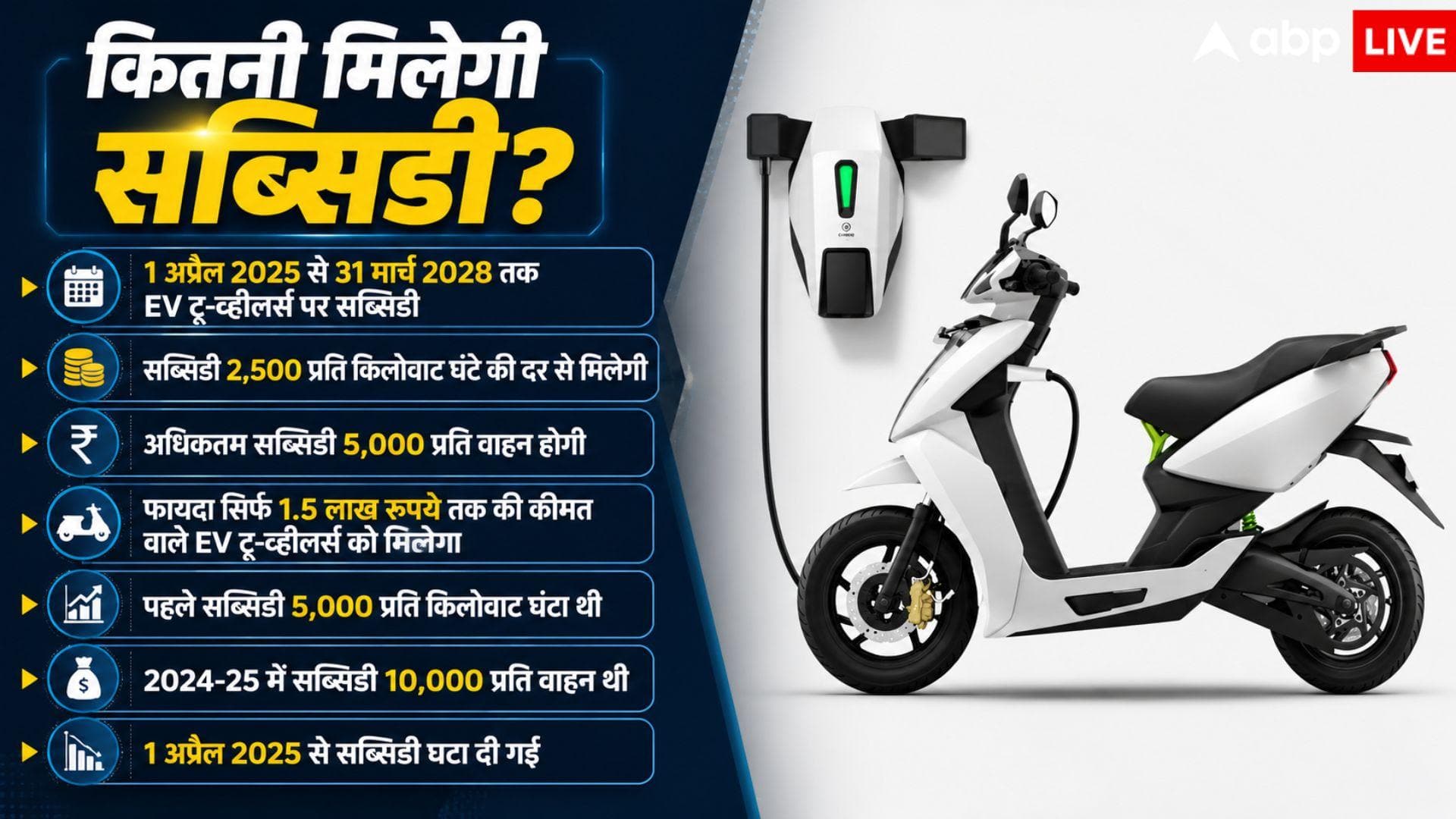 2 साल बढ़ी PM E-Drive स्कीम, अब इलेक्ट्रिक टू-व्हीलर पर कितनी मिलेगी सब्सिडी?