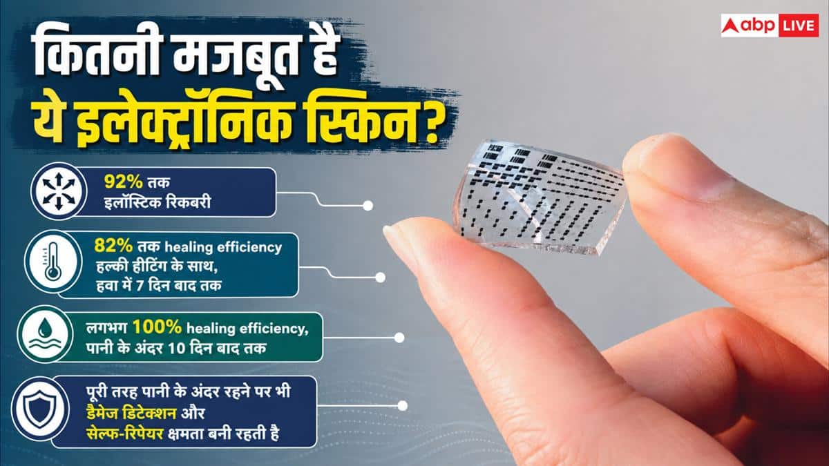वैज्ञानिकों का कमाल! खुद टूटकर जुड़ जाएगी ये इलेक्ट्रॉनिक स्किन, जानें टेक्नोलॉजी