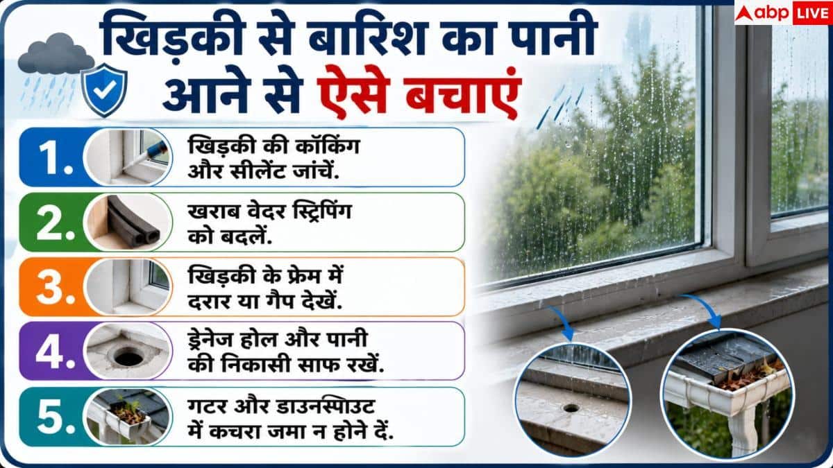Window Weatherstripping Tips: खिड़की के किनारों से रिस रहा है पानी? 5 मिनट में ऐसे करें बंद