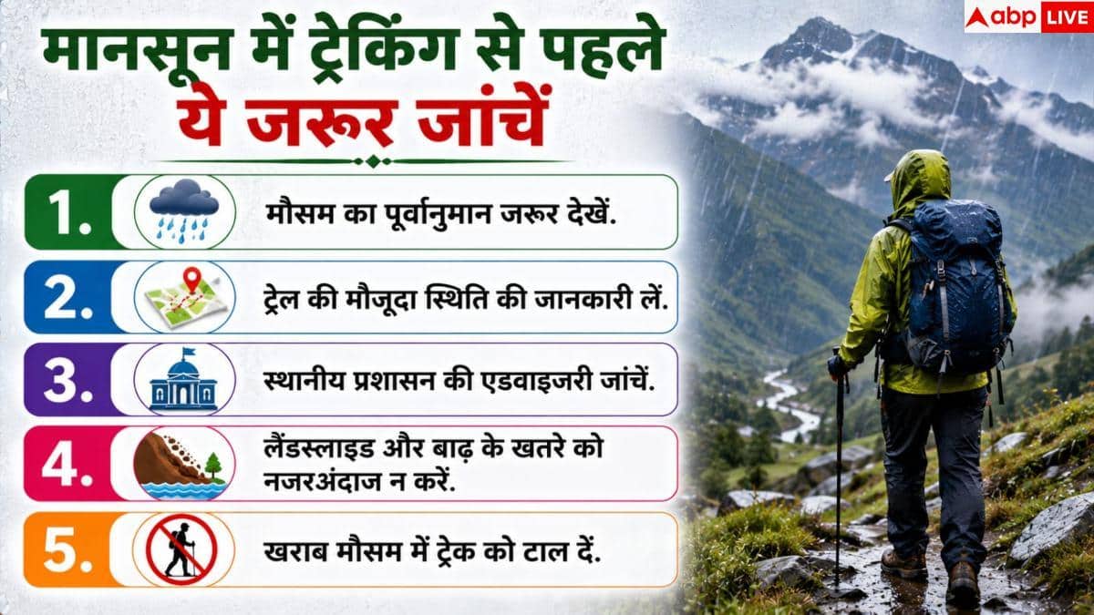 Monsoon Trekking: पहाड़ों में ट्रेकिंग का है प्लान? मानसून में गलती से भी न जाएं यहां