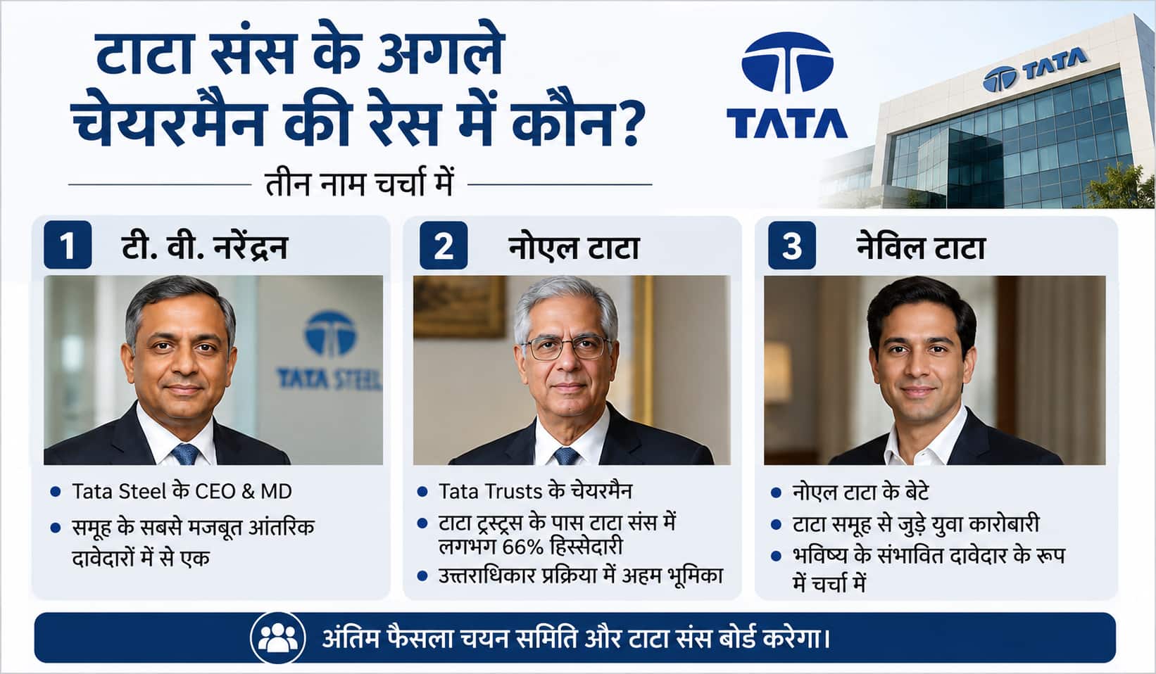 Xप्लेन: टाटा संस का अगला चेयरमैन कैसे चुना जाएगा? कौन-कौन हैं रेस में?