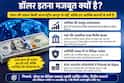 Xप्लेन: क्या BRICS खत्म कर सकता है डॉलर का दबदबा? अंतरराष्ट्रीय कानून क्या, भारत की भूमिका समझिए