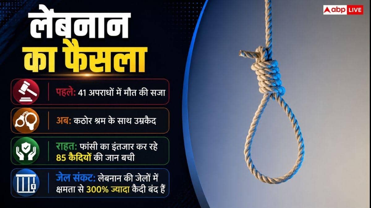 लेबनान में खत्म हुई मौत की सजा, जानें कौन-से देश दिखा चुके रहमदिली?